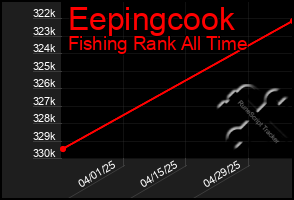 Total Graph of Eepingcook