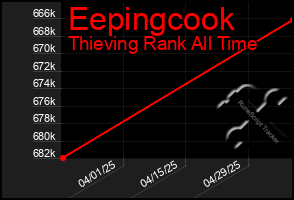 Total Graph of Eepingcook
