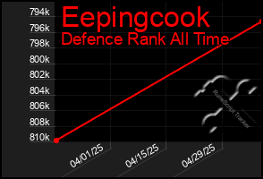 Total Graph of Eepingcook