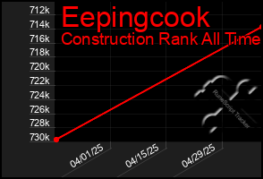 Total Graph of Eepingcook