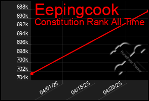 Total Graph of Eepingcook