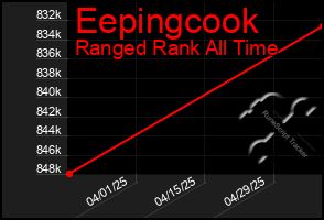 Total Graph of Eepingcook
