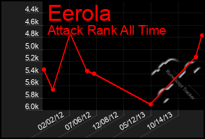 Total Graph of Eerola