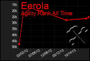 Total Graph of Eerola