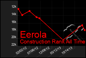 Total Graph of Eerola