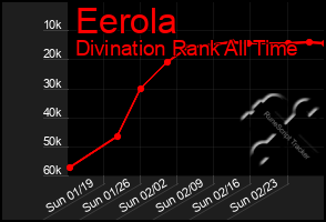 Total Graph of Eerola