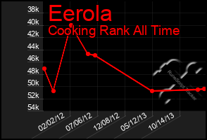 Total Graph of Eerola