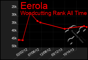 Total Graph of Eerola