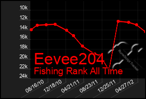 Total Graph of Eevee204