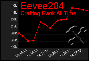 Total Graph of Eevee204