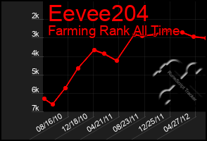 Total Graph of Eevee204