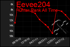 Total Graph of Eevee204