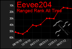 Total Graph of Eevee204