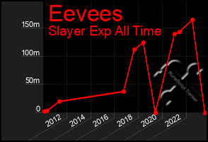 Total Graph of Eevees