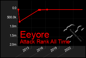 Total Graph of Eeyore