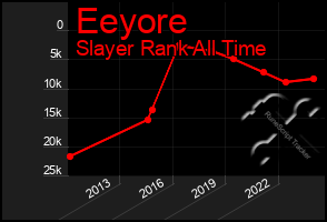 Total Graph of Eeyore