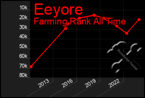 Total Graph of Eeyore