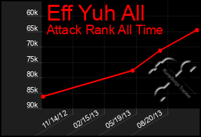 Total Graph of Eff Yuh All