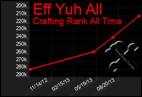 Total Graph of Eff Yuh All