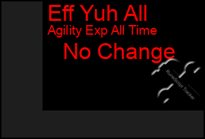 Total Graph of Eff Yuh All