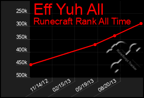 Total Graph of Eff Yuh All