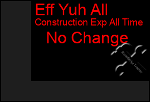 Total Graph of Eff Yuh All