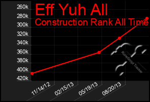 Total Graph of Eff Yuh All