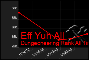 Total Graph of Eff Yuh All