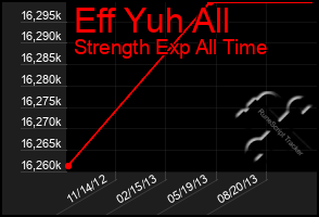 Total Graph of Eff Yuh All