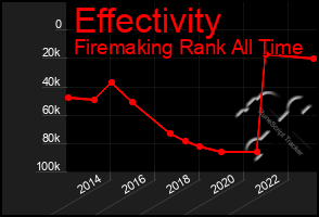 Total Graph of Effectivity