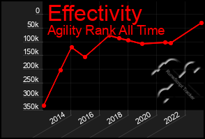 Total Graph of Effectivity