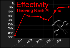 Total Graph of Effectivity