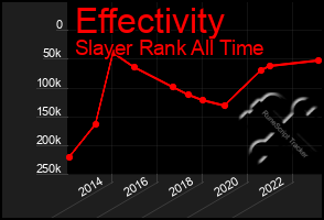 Total Graph of Effectivity