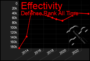 Total Graph of Effectivity