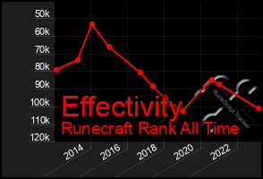 Total Graph of Effectivity