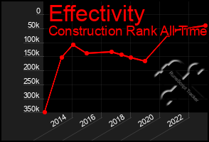 Total Graph of Effectivity