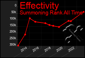 Total Graph of Effectivity