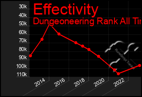 Total Graph of Effectivity