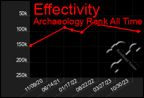 Total Graph of Effectivity