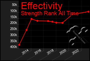 Total Graph of Effectivity