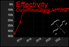 Total Graph of Effectivity