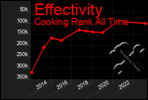 Total Graph of Effectivity