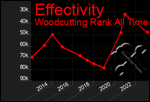 Total Graph of Effectivity