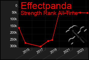 Total Graph of Effectpanda