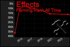 Total Graph of Effects