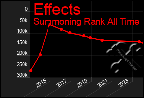 Total Graph of Effects