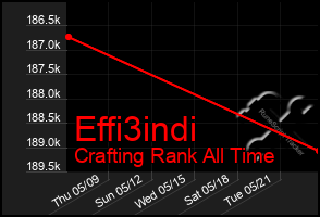 Total Graph of Effi3indi