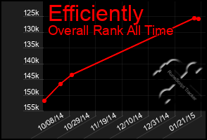 Total Graph of Efficiently