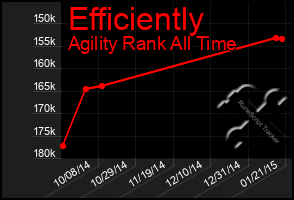 Total Graph of Efficiently