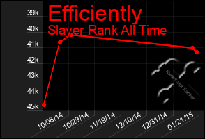 Total Graph of Efficiently